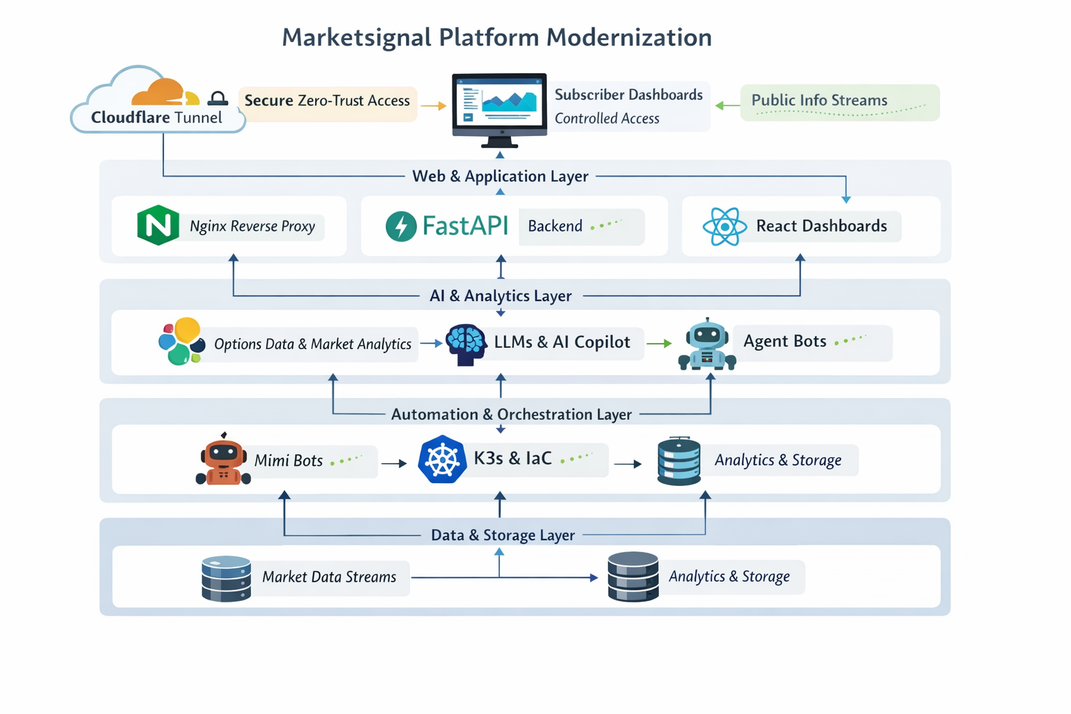 Marketsignals Architecture Diagram